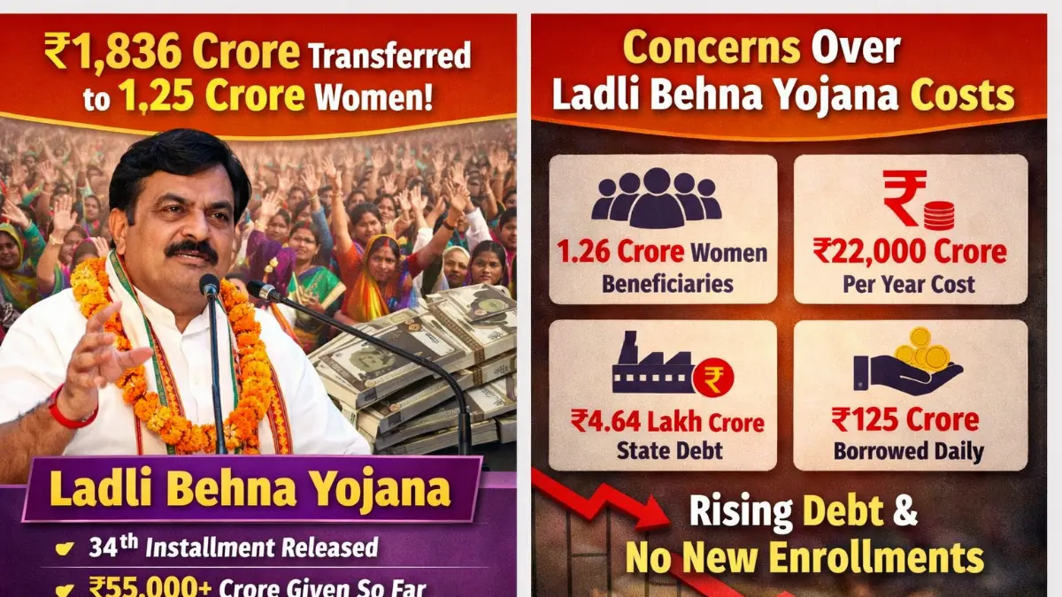 You are currently viewing Ladli Behna Yojana: 34th Installment Released in Madhya Pradesh