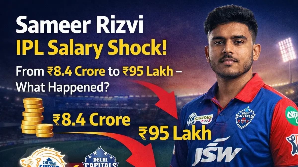 You are currently viewing Sameer Rizvi IPL Salary Shock: From ₹8.4 Crore to ₹95 Lakh – What Happened?