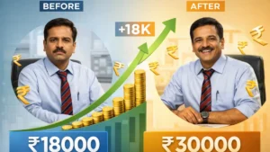 Read more about the article Govt Employees Big News! 8th Pay Commission Salary Increase Coming in 2026